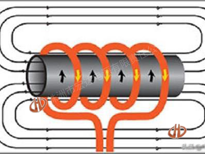 株洲市宏達電源有限責任公司,株洲感應加熱電源系列 株洲市宏達電源有限責任公司,株洲感應加熱電源系列